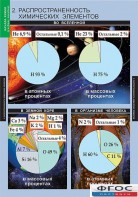 Комплект таблиц. Химия. Начала химии. - fgospostavki.ru - Нижний Тагил