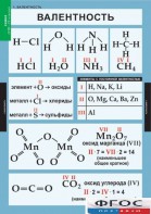 Комплект таблиц. Химия. 8-9 классы. - fgospostavki.ru - Нижний Тагил