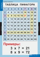 Комплект таблиц. Математика. Математические таблицы для начальной школы. - fgospostavki.ru - Нижний Тагил