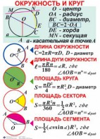 Комплект таблиц. Геометрия 7-11 класс - fgospostavki.ru - Нижний Тагил
