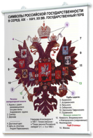 Плакаты по истории России для оформления кабинета. - fgospostavki.ru - Нижний Тагил