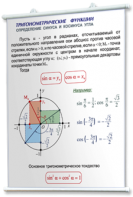 Плакаты по математике для оформления кабинета. - fgospostavki.ru - Нижний Тагил