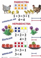 Комплект таблиц по математике для начальной школы. Математика 1 класс - fgospostavki.ru - Нижний Тагил