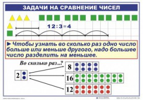 Комплект таблиц по математике для начальной школы. Математика 2 класс. "Умножение и деление" - fgospostavki.ru - Нижний Тагил
