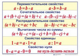 Математические таблицы для начальной школы - fgospostavki.ru - Нижний Тагил