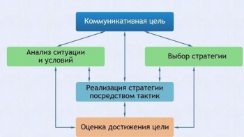 Интерактивные курсы. Русский язык 11 класс . Базовый. - fgospostavki.ru - Нижний Тагил