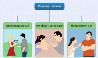 Интерактивные курсы. Русский язык 10 класс . Базовый. - fgospostavki.ru - Нижний Тагил