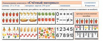 Учебно-наглядное пособие для начальных классов. Счетный материал - fgospostavki.ru - Нижний Тагил