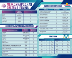 Стенд "Международная система единиц. Физические постоянные. Приставки" - fgospostavki.ru - Нижний Тагил