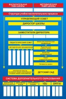 Стенд "Структура школы" - fgospostavki.ru - Нижний Тагил