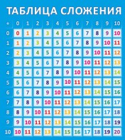 Стенд "Таблица сложения" - fgospostavki.ru - Нижний Тагил