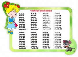 Стенд резной "Таблица умножения" Вариант 3 - fgospostavki.ru - Нижний Тагил