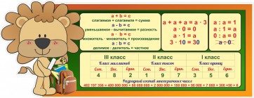 Стенд "Математика для начальных классов" - fgospostavki.ru - Нижний Тагил