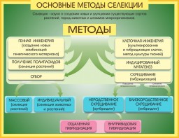 Стенд "Методы селекции и биотехнологии" - fgospostavki.ru - Нижний Тагил