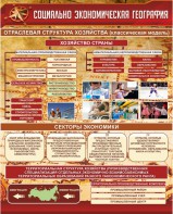 Стенд "Социально-экономическая география. Отраслевая структура хозяйства" - fgospostavki.ru - Нижний Тагил
