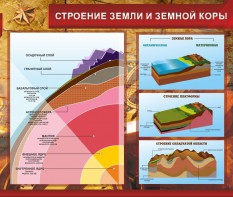 Стенд "Строение Земли и земной коры" Вариант 2 - fgospostavki.ru - Нижний Тагил
