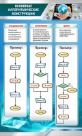 Стенд "Основные алгоритмические функции" - fgospostavki.ru - Нижний Тагил