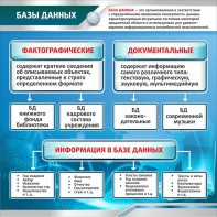 Стенд "Базы данных" - fgospostavki.ru - Нижний Тагил