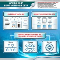 Стенд "Локальные компьютерные сети" - fgospostavki.ru - Нижний Тагил