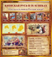 Стенд "Киевская Русь" - fgospostavki.ru - Нижний Тагил