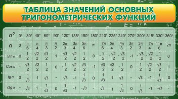 Стенд "Таблица значений основных тригонометрических функций" Вариант 2 - fgospostavki.ru - Нижний Тагил