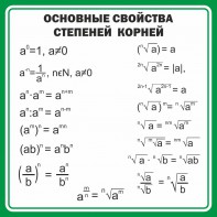 Стенд "Основные свойства степеней корней" - fgospostavki.ru - Нижний Тагил