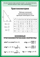 Стенд "Тригонометрия" Вариант 2 - fgospostavki.ru - Нижний Тагил