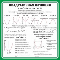 Стенд "Квадратичная функция" - fgospostavki.ru - Нижний Тагил