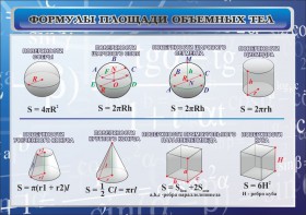Стенд "Формулы площади объемных тел" - fgospostavki.ru - Нижний Тагил