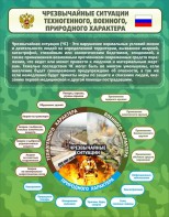 Стенд "Чрезвычайные ситуации техногенного, военного, природного характера" Вариант 2 - fgospostavki.ru - Нижний Тагил