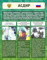Стенд "Чрезвычайные ситуации техногенного, военного, природного характера" Вариант 1 - fgospostavki.ru - Нижний Тагил