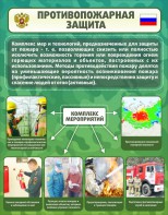 Стенд "Противопожарная защита" - fgospostavki.ru - Нижний Тагил
