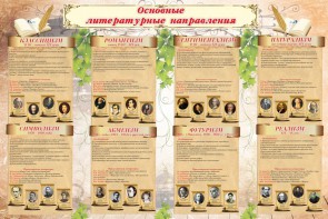 Стенд "Основные литературные направления" - fgospostavki.ru - Нижний Тагил