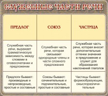 Стенд "Служебные части речи" - fgospostavki.ru - Нижний Тагил