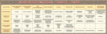 Стенд "Самостоятельные части речи" Вариант 1 - fgospostavki.ru - Нижний Тагил