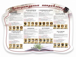 Стенд "Литературные направления" - fgospostavki.ru - Нижний Тагил