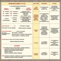 Стенд "Правописание Н и НН" - fgospostavki.ru - Нижний Тагил