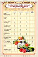 Стенд "Соотношение меры и массы" - fgospostavki.ru - Нижний Тагил