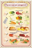 Стенд "Форма нарезки продуктов" - fgospostavki.ru - Нижний Тагил