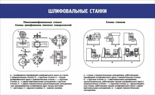 Стенд "Шлифовальные станки" - fgospostavki.ru - Нижний Тагил