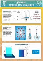 Стенд "Давление газа и жидкости" - fgospostavki.ru - Нижний Тагил