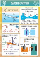Стенд "Закон Бернулли" - fgospostavki.ru - Нижний Тагил