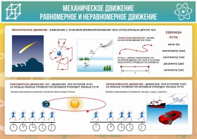 Стенд "Механическое движение" - fgospostavki.ru - Нижний Тагил