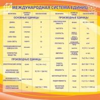 Стенд "Международная система единиц" - fgospostavki.ru - Нижний Тагил