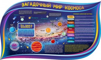 Стенд "Загадочный мир космоса" - fgospostavki.ru - Нижний Тагил