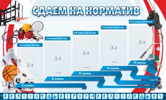 Стенд "Сдаем на норматив" Вариант 1 - fgospostavki.ru - Нижний Тагил