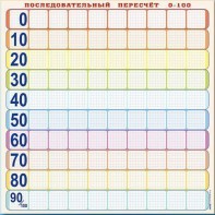 Панно (демонстрационное) магнитно-маркерное "Объекты, предназначенные для демонстрации последовательного пересчета от 0 до 100" + комплект тематических магнитов - fgospostavki.ru - Нижний Тагил