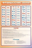Стенд "Французский алфавит с транскрипцией" - fgospostavki.ru - Нижний Тагил