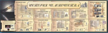 Настенное полотно "История человечества" (5000 х 1500 мм) - fgospostavki.ru - Нижний Тагил