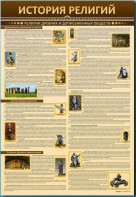 Стенды "История религий" - fgospostavki.ru - Нижний Тагил